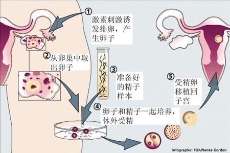 医院环境